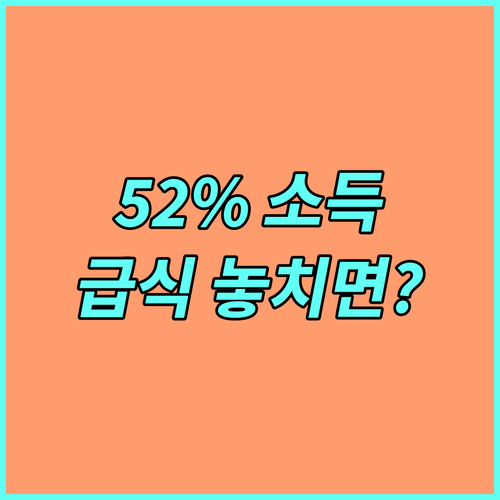2025 아동 건강권 위한 경기도 급식 지원: 52% 소득 기준 충족 여부